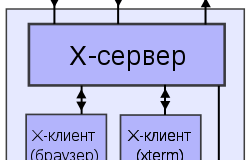 Руководство по Linux для начинающих (часть 2)