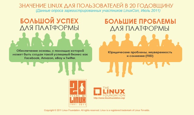 Linux: раньше и сейчас