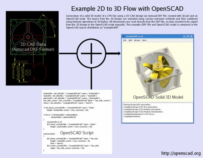 OpenScad