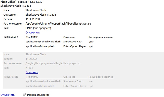Конфликт Flash-плагинов в Chrome/Chromium