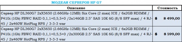 Лето с HP: Купи сервер HP и получи подарок!