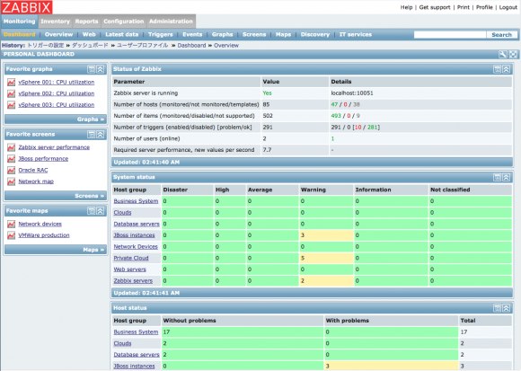 Zabbix Snappy